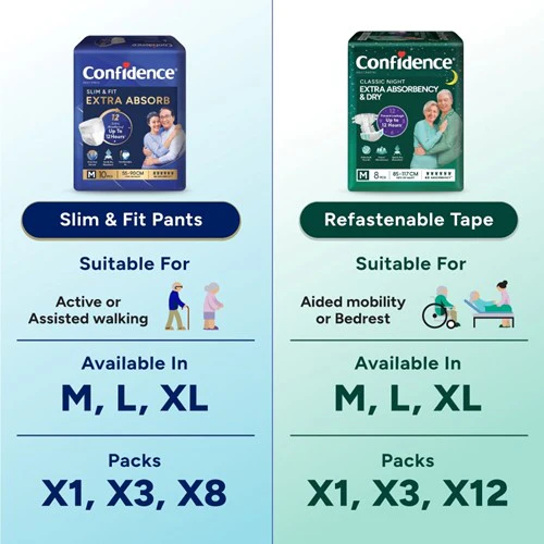 CONFIDENCE CLASSIC NIGHT TAPE M 8S - Image 3