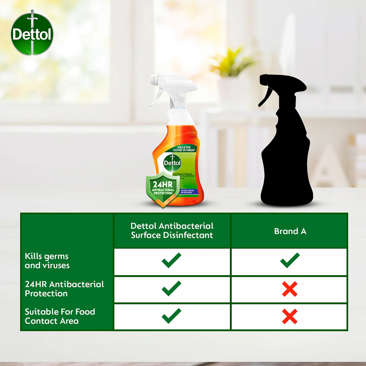 DETTOL ANTIBACTERIAL SURFACE DISINFECTAN TRIGGER SPRAY 500ML - Image 3