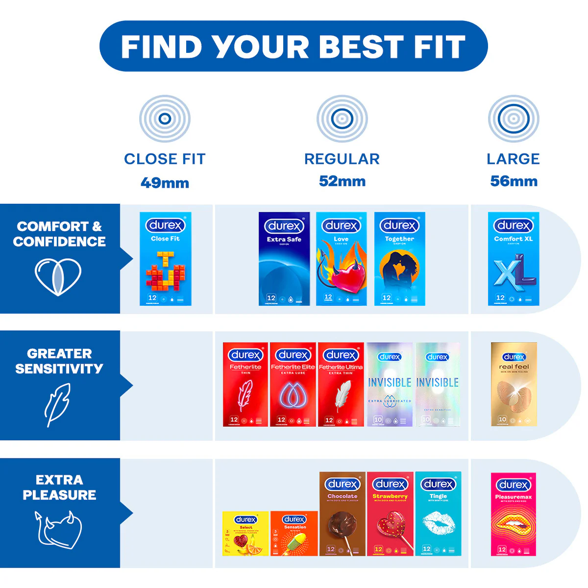 DUREX INVISIBLE EXTRA SENSITIVE 3S - Image 4