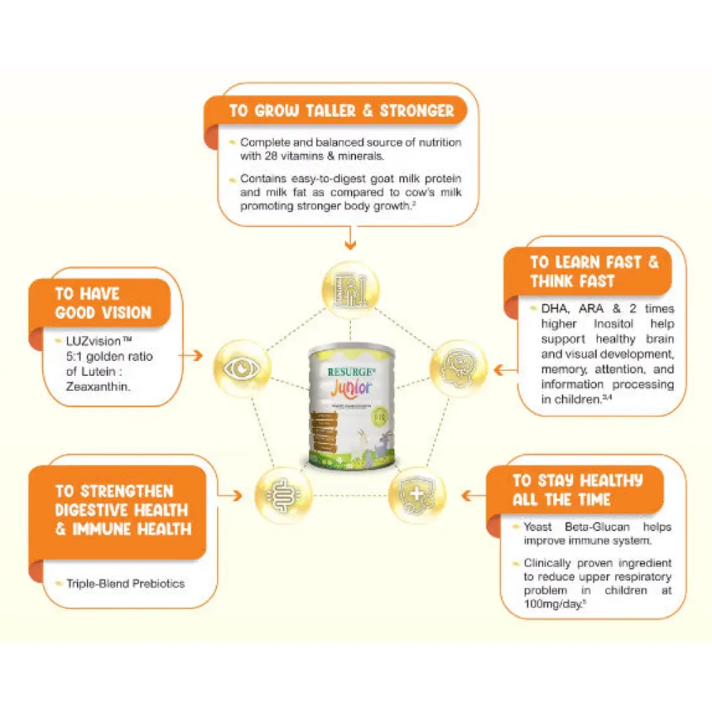 Resurge Junior 850G - Image 2